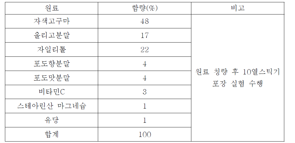 2차 배합비 조정을 통한 흐름성 TEST