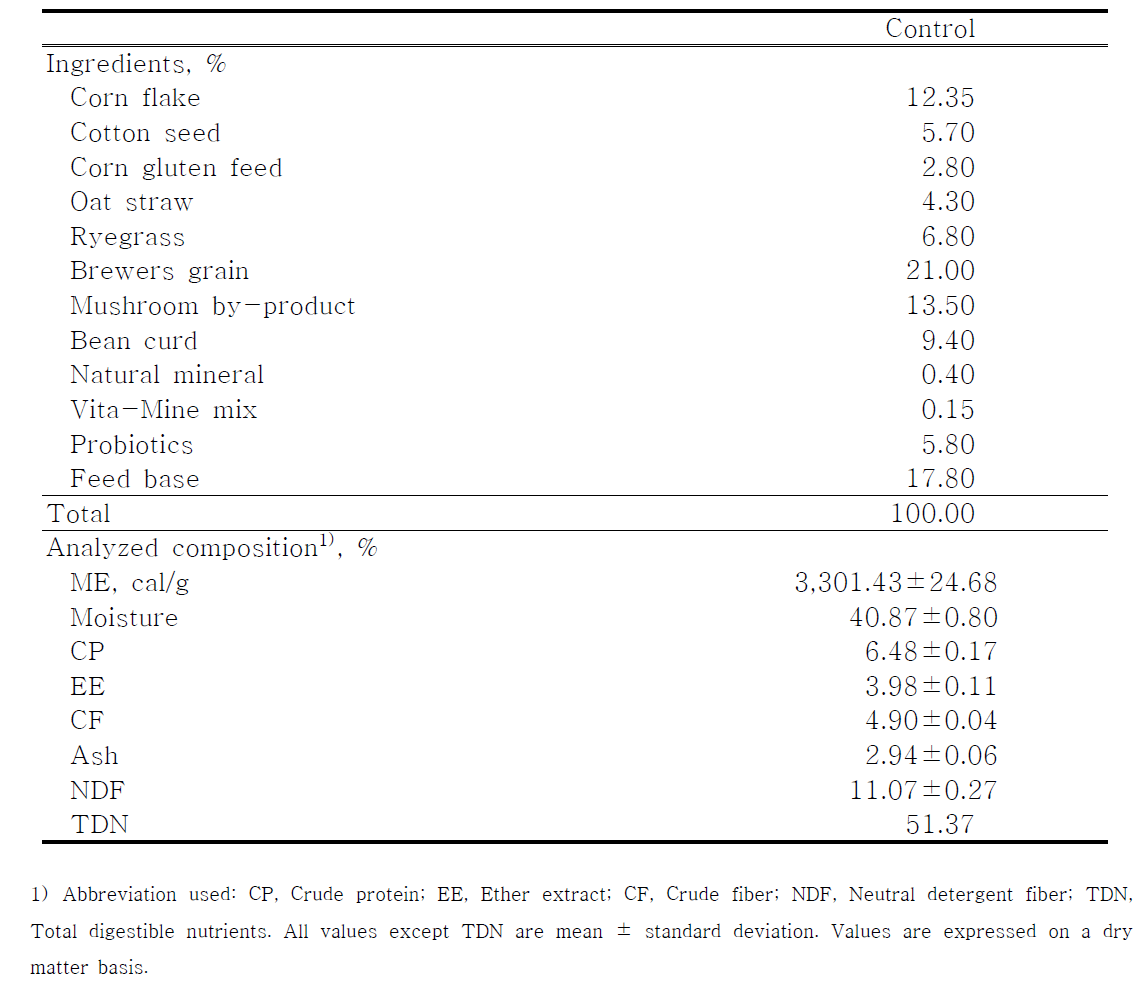 Formulation and analytical nutrient content of experimental control diets