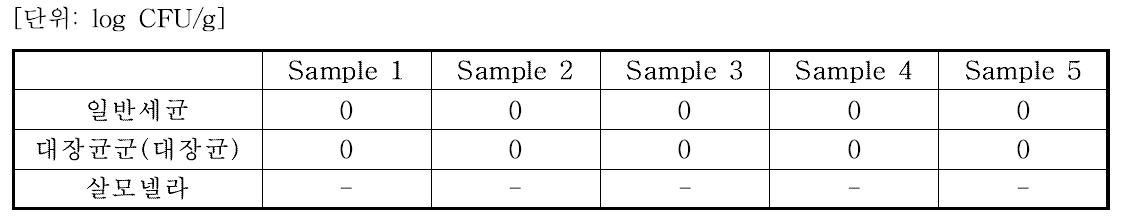 입고 직후 원란의 미생물 분석