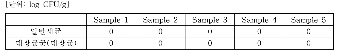 하루 숙성 후 원란의 미생물 분석
