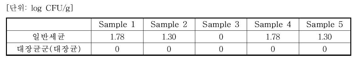 침지 후 HCE의 미생물 분석