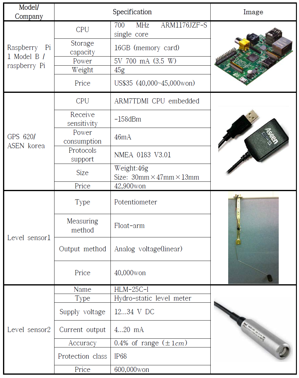 Specification of component of prototype