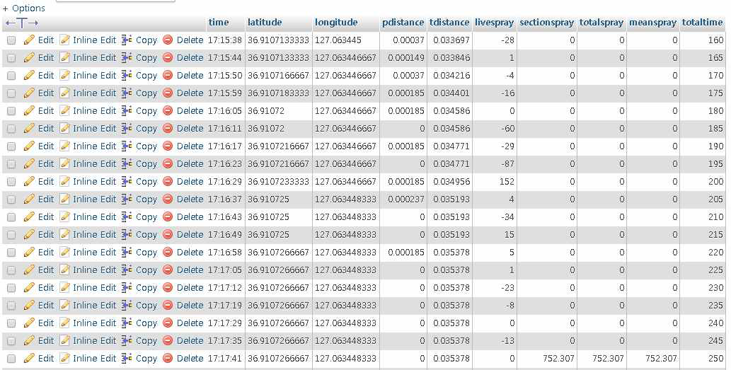 Spraying record saved in database