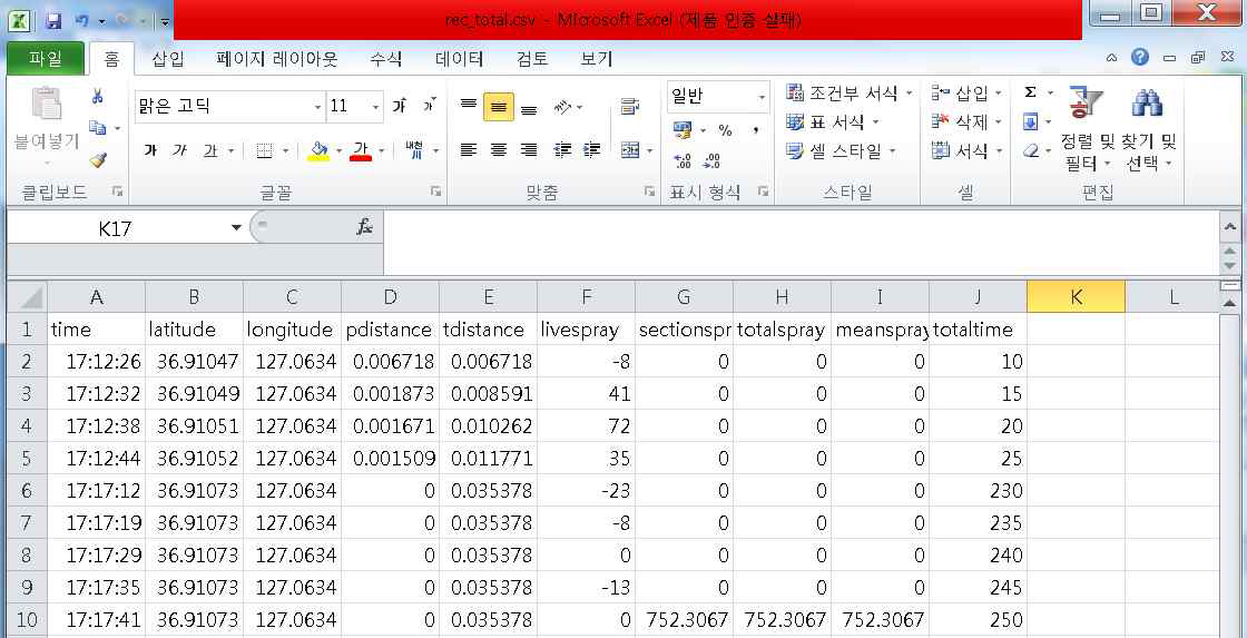 Data saved from database to csv format file