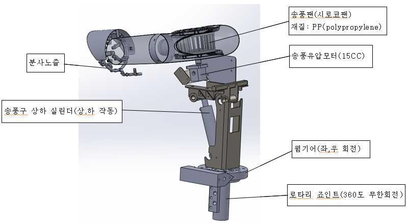 송풍부 유닛