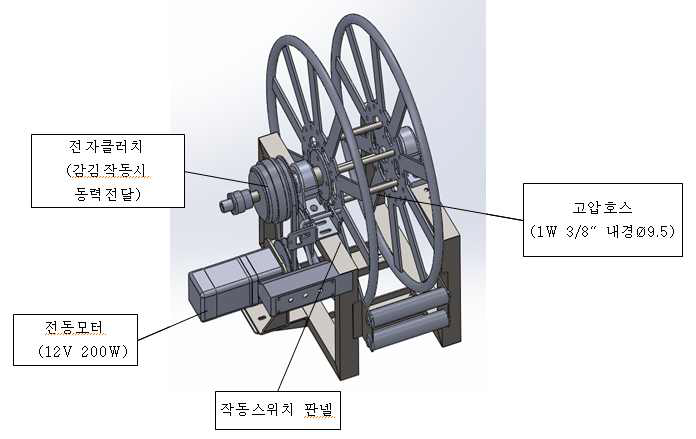 호스릴 유닛