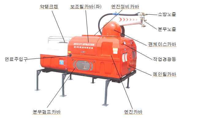 방역장비 주요부 명칭