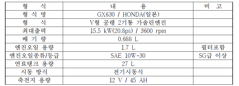 GX630 제원표