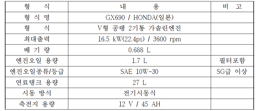 GX690 제원표