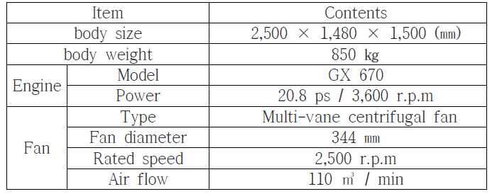 Specification of HTI-1000F