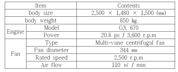 Specification of HTI-1000F