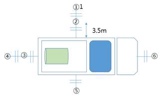 Position of sound level meter