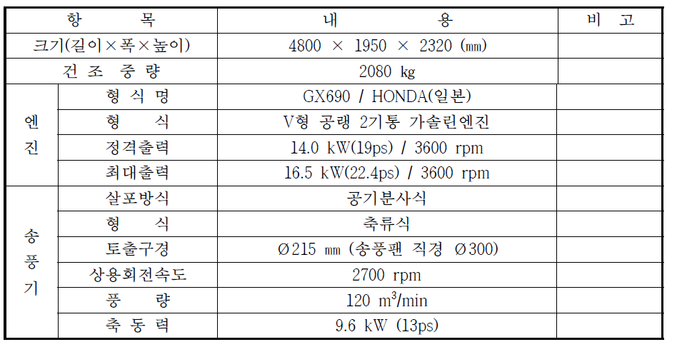 Specification of spraying machine