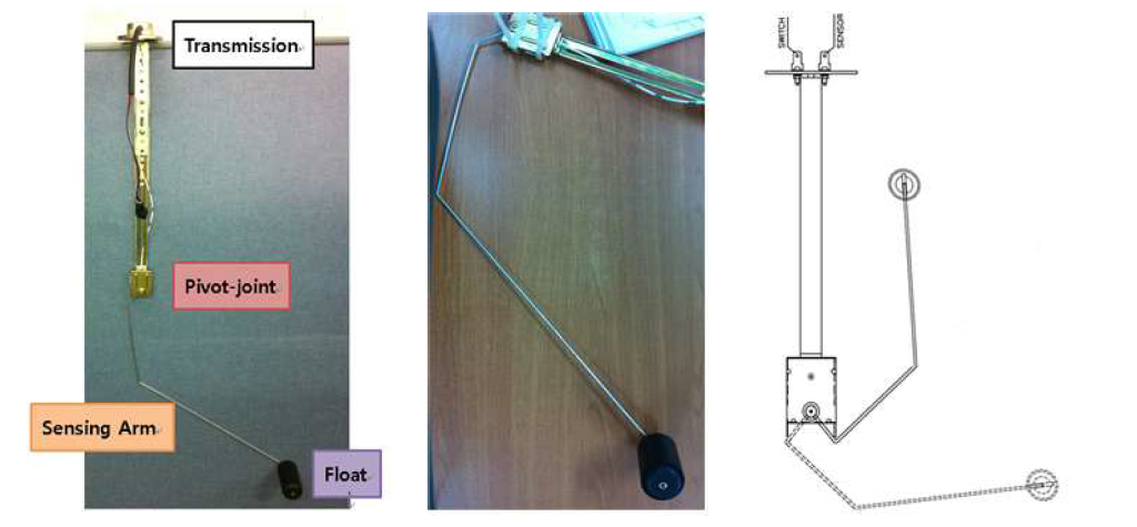 Structure of Float-Arm type level sensor