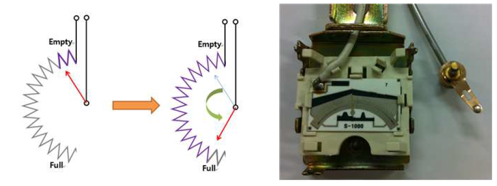 Structure of resistor of pivot-joint