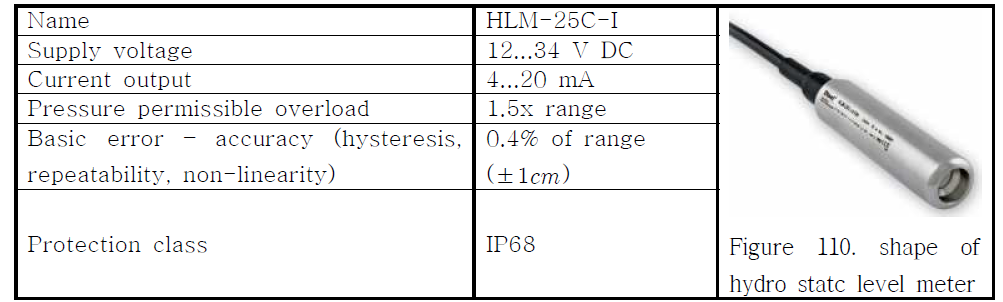 Technical specification of hydro static level meter