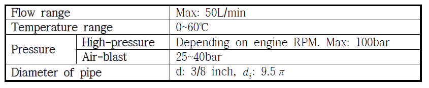 Spraying specification of disease control machine