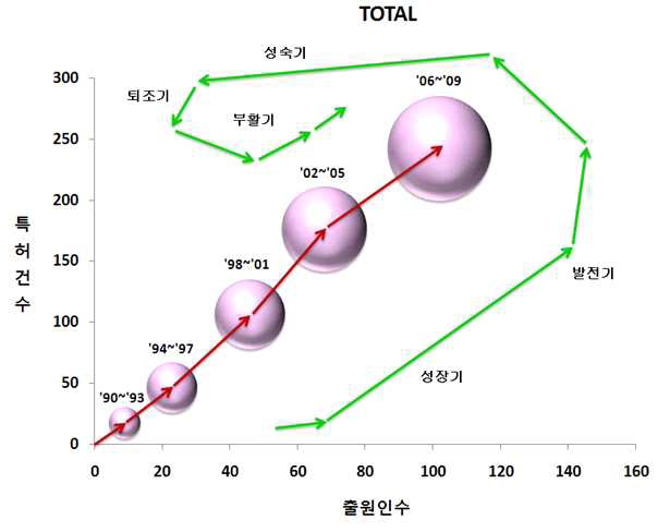 포트폴리오로 본 암대사 관련 전체 기술분야의 위치