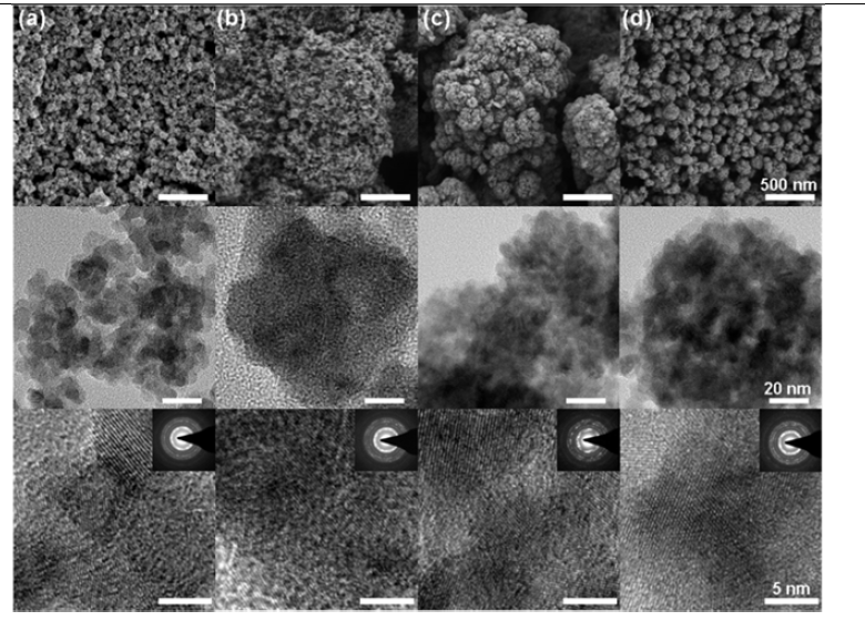 SEM and TEM images representing (a) POM-ZnO NPs, (b) Co-POM-ZnO NPs, (c) Fe-POM-ZnO NPs and (d) Zn-POM-ZnO NPs.