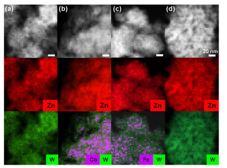 HAADF-STEM images representing (a) POM-ZnO NPs, (b) Co-POM ZnO NPs, (c) Fe-POM ZnO NPs and (d) Zn-POM ZnO NPs.