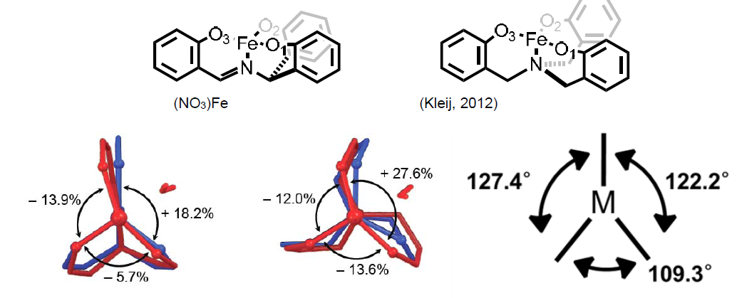 Average metal centered angles of (NO3)M complexes.