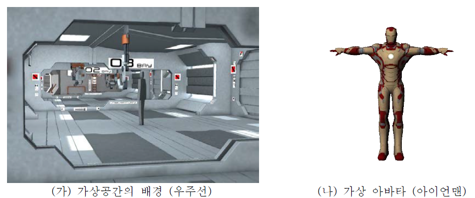 가상공간과 아바타