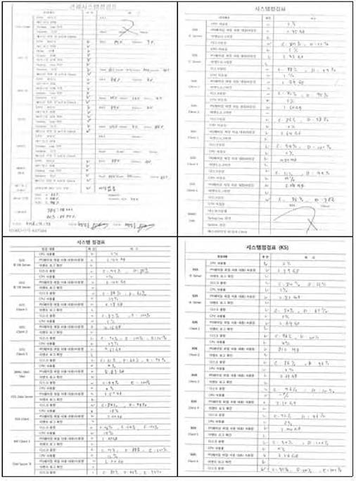 위성별 관제시스템 점검표