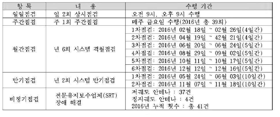 안테나 시스템 유지보수 수행 내역