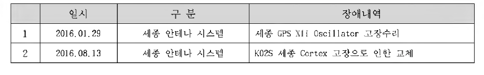 세종 안테나 비정기점검