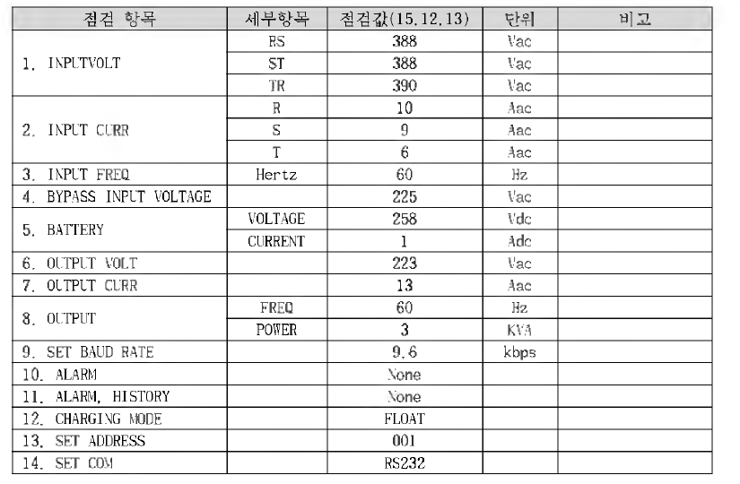 웨노 안테나시스템 UPS 점검 결과