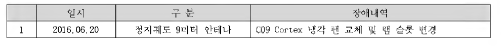 9미터 안테나 비정기점검