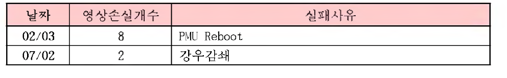 2016년 아리랑위성 2호 영상수신실패