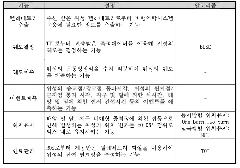 비행역학 서브시스템 주요 기능