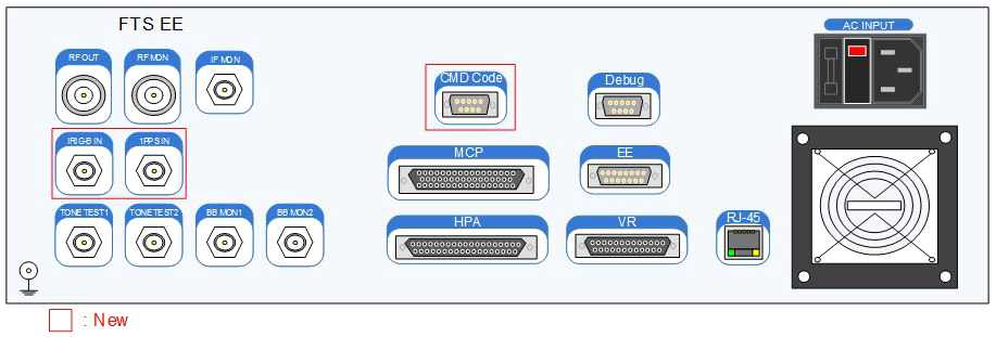 명령생성기(EE) 후면패널 설계