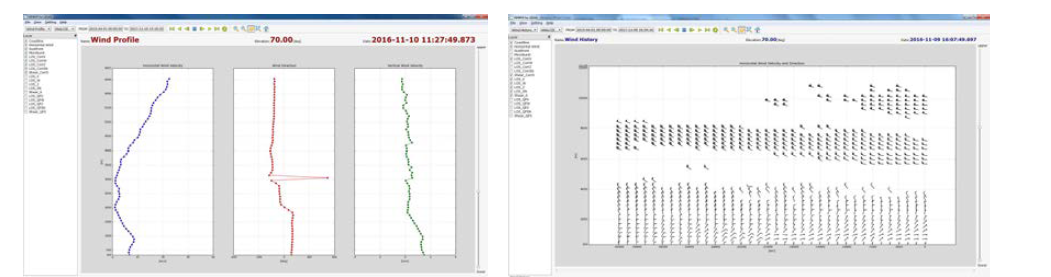 WITSS에서 현시한 연직풍향풍속 관측결과(좌) 및 Wind History(우)