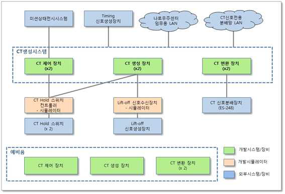 카운트다운생성시스템 구성도