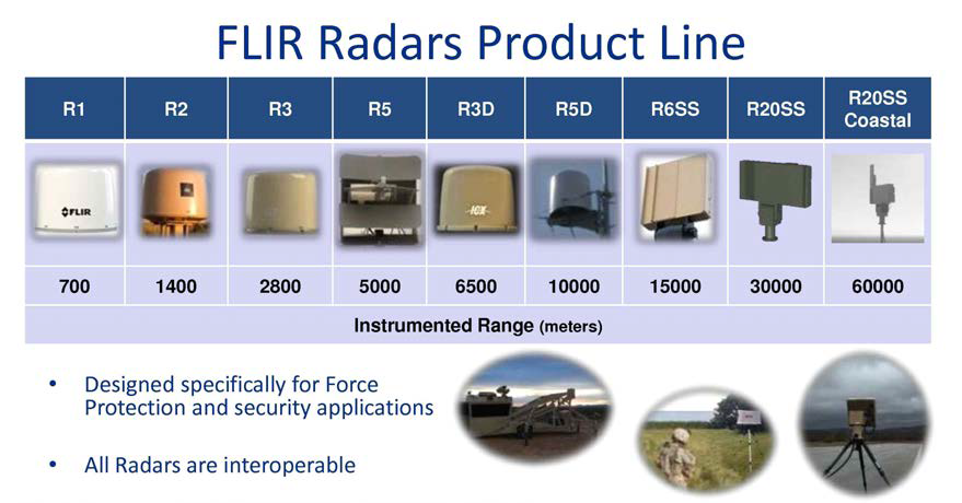 FLIR Radars Product Line