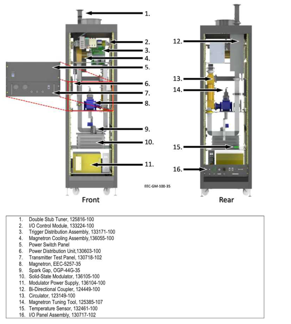 Transmitter Cabinet 주요 구성