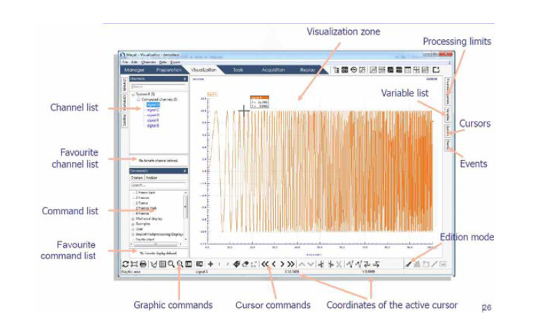 Data Visualization의 구성