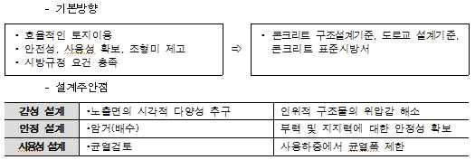 구조물 설계 기본방향