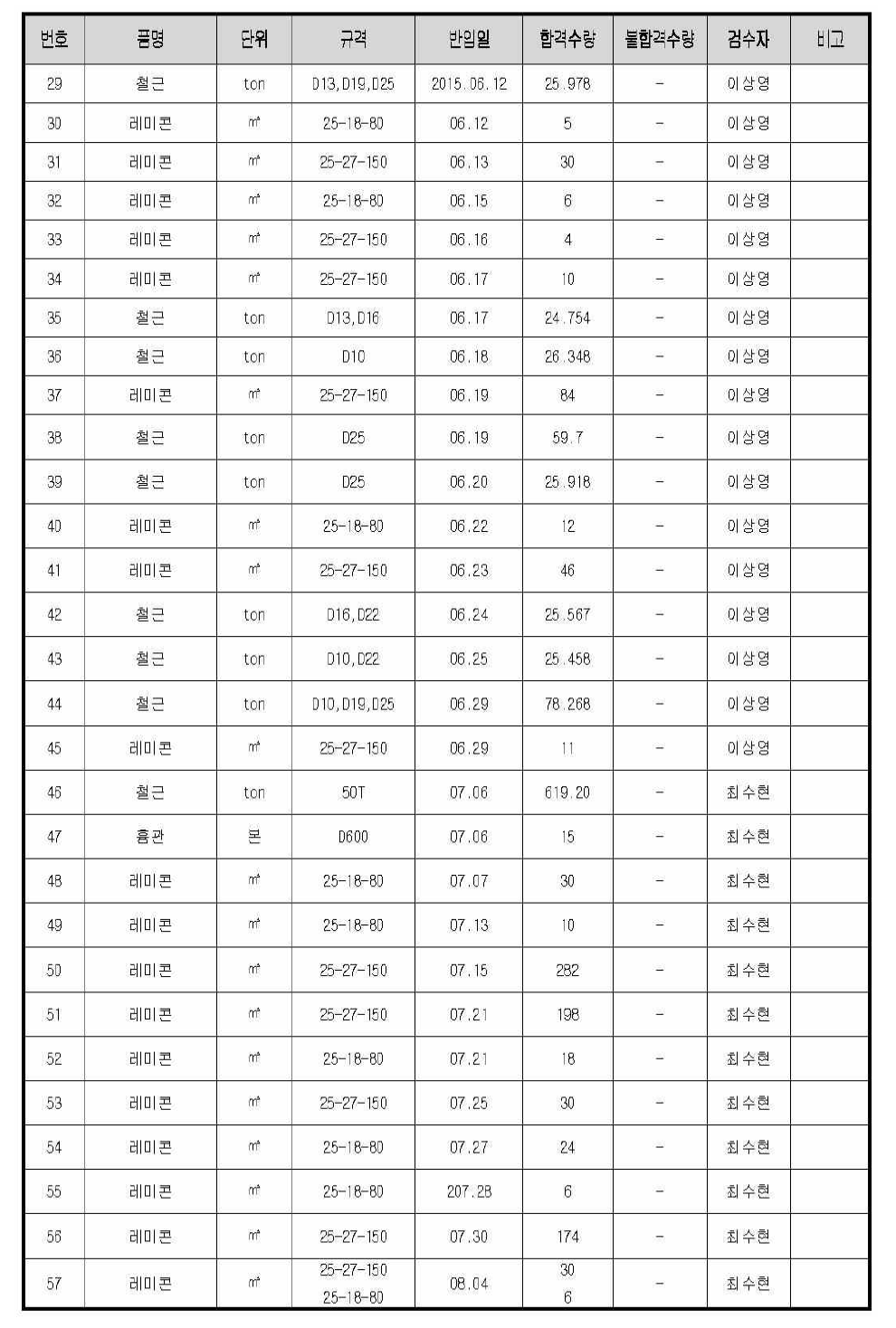 자재검수 실적