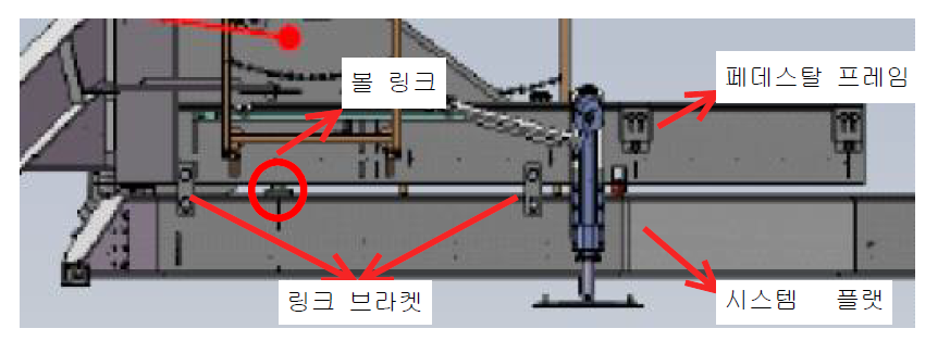 안테나 전개 시 플랫폼 구조