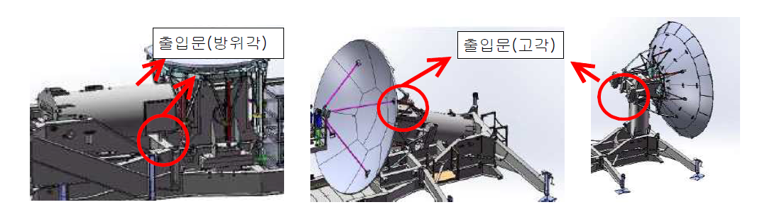 페데스탈 출입문