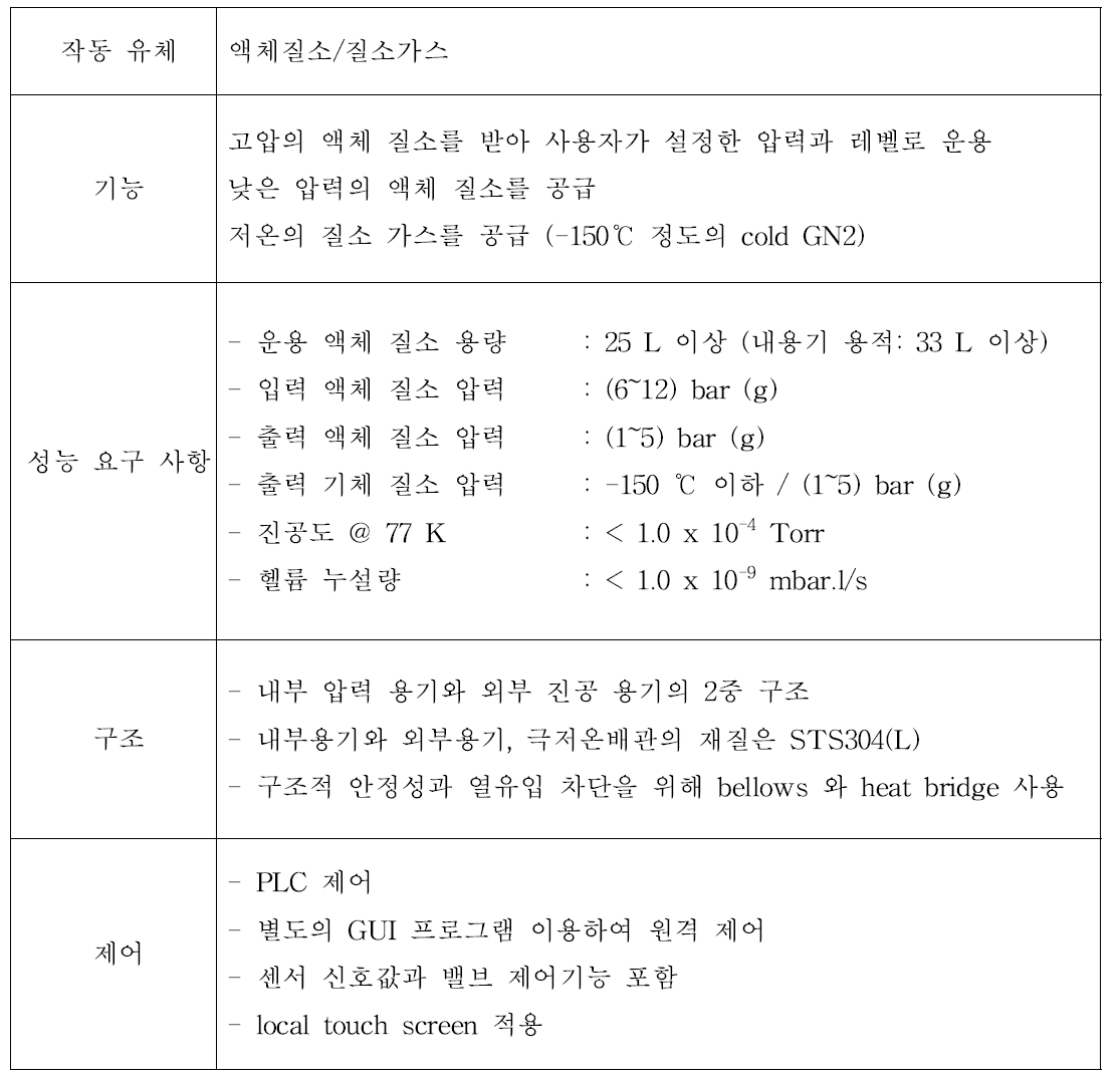 극저온 유체 상분리기 요구 조건