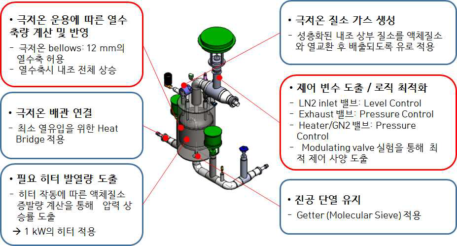 극저온 유체 상분리기 설계 반영 사항