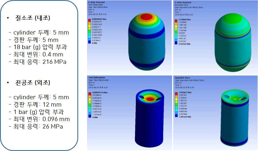 내조와 외조의 구조 해석 결과 (최대 응력 및 최대 변위)