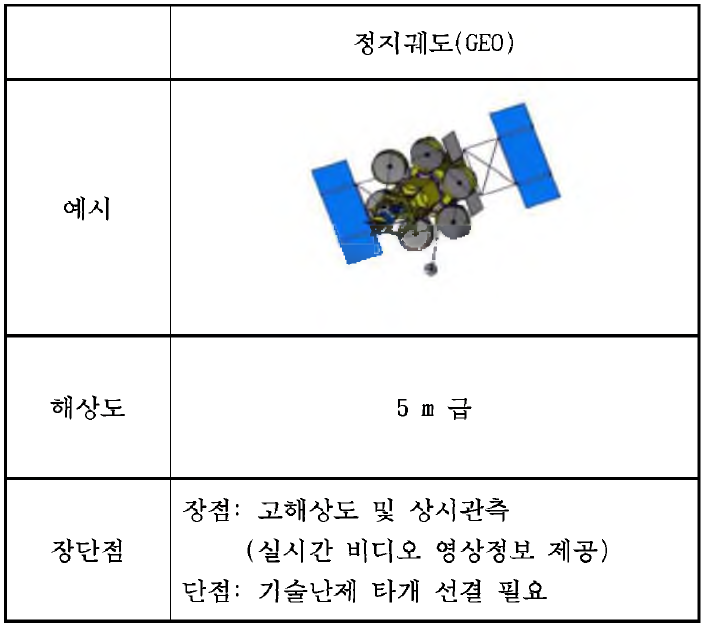 정지궤도 위성광학계 개념