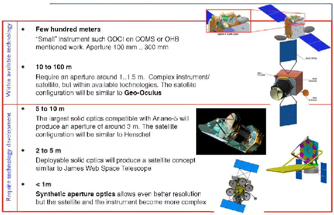 Resolution versus GEO Mission Concept by ESA