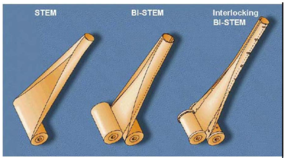 Variation of the STEMboom concept(NASA)