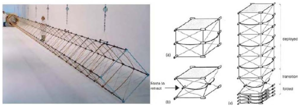 Deployed FAST mast as used on ISS